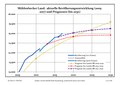 Vorschaubild der Version vom 01:55, 15. Dez. 2018