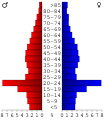 Vorschaubild der Version vom 18:45, 21. Jul. 2006