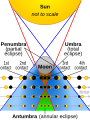 Miniadura de la version de le 01:36, 20 mar 2015