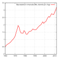 Vorschaubild der Version vom 11:15, 15. Mai 2014