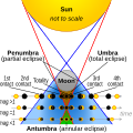 Miniadura de la version de le 15:19, 20 mar 2015