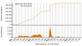 Vorschaubild der Version vom 09:20, 6. Okt. 2023