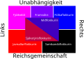 Vorschaubild der Version vom 00:12, 3. Mär. 2013