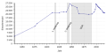 Vorschaubild der Version vom 18:59, 18. Feb. 2018