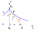 Vorschaubild der Version vom 16:16, 25. Mär. 2006