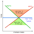 תמונה ממוזערת לגרסה מ־04:19, 8 במרץ 2007