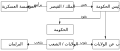 تصغير للنسخة بتاريخ 12:05، 20 أكتوبر 2008