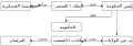 تصغير للنسخة بتاريخ 12:06، 20 أكتوبر 2008