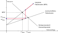 Vorschaubild der Version vom 14:57, 20. Jan. 2012