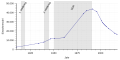 Vorschaubild der Version vom 13:16, 7. Aug. 2018