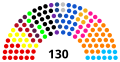 Vignette pour la version du 1 juillet 2022 à 05:38