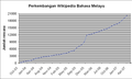 Gambar kenit bagi versi pada 13:55, 15 Mei 2007