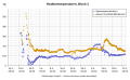 Vorschaubild der Version vom 00:33, 2. Jun. 2011