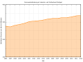 Vorschaubild der Version vom 00:42, 26. Dez. 2015