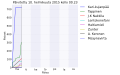 Pienoiskuva 10. helmikuuta 2015 kello 01.35 tallennetusta versiosta