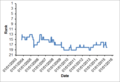 Vorschaubild der Version vom 21:26, 28. Apr. 2015