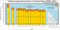 Vorschaubild der Version vom 01:48, 9. Sep. 2017