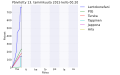 Pienoiskuva 13. tammikuuta 2015 kello 01.35 tallennetusta versiosta