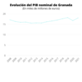 Miniatura de la versión del 22:02 25 mar 2022