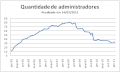 Miniatura da versão das 19h29min de 14 de fevereiro de 2011