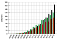 Thumbnail for version as of 11:07, 20 February 2020