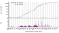 Vorschaubild der Version vom 23:45, 5. Dez. 2023