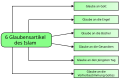 Vorschaubild der Version vom 23:39, 6. Apr. 2014