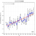 2018年1月7日 (日) 08:50時点における版のサムネイル