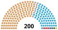 Thumbnail for version as of 08:17, 8 January 2024