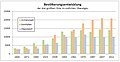 Vorschaubild der Version vom 20:36, 30. Mär. 2013