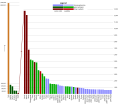 Thumbnail for version as of 14:25, 7 June 2015