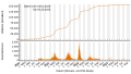 Vorschaubild der Version vom 09:20, 6. Okt. 2023