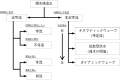 2010年2月5日 (金) 06:59時点における版のサムネイル