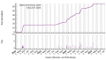 Vorschaubild der Version vom 14:14, 13. Jul. 2023