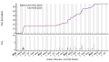 Vorschaubild der Version vom 11:38, 10. Aug. 2023