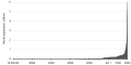 תמונה ממוזערת לגרסה מ־13:56, 10 בנובמבר 2006