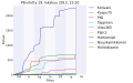 Pienoiskuva 19. lokakuuta 2013 kello 23.32 tallennetusta versiosta