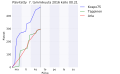 Pienoiskuva 7. tammikuuta 2016 kello 01.35 tallennetusta versiosta