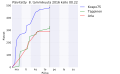 Pienoiskuva 8. tammikuuta 2016 kello 01.35 tallennetusta versiosta