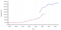 Vorschaubild der Version vom 20:18, 4. Okt. 2017