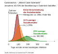 Vorschaubild der Version vom 19:36, 15. Mär. 2020