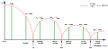 Vorschaubild der Version vom 21:40, 28. Jan. 2011