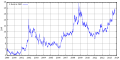 Vorschaubild der Version vom 18:24, 5. Okt. 2013