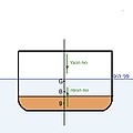 תמונה ממוזערת לגרסה מ־13:27, 25 בדצמבר 2021