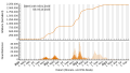 Vorschaubild der Version vom 09:30, 6. Okt. 2023