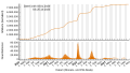 Vorschaubild der Version vom 23:52, 29. Okt. 2023