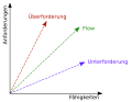 Vorschaubild der Version vom 15:43, 12. Mär. 2008