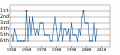 Vorschaubild der Version vom 13:37, 1. Nov. 2007