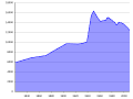 Thumbnail for version as of 18:21, 30 August 2010