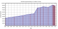 Vorschaubild der Version vom 07:59, 23. Mär. 2014